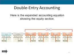 Chart: An Analytic Approach To Accounting A1(Flat)